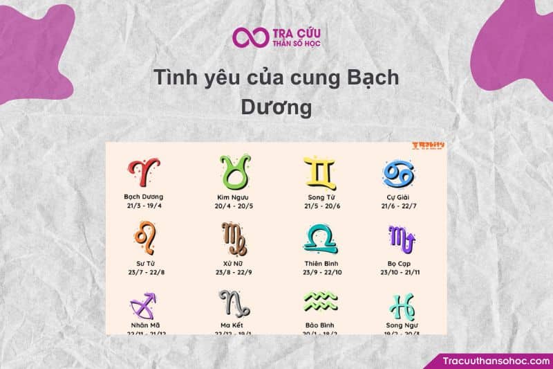 Bạch Dương (Aries) chính là “ngọn lửa đầu tiên của tình yêu”