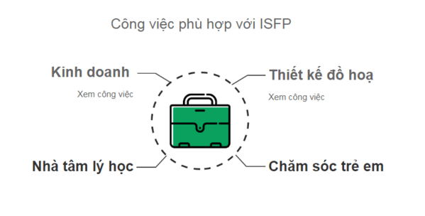 ISFP yêu động vật và thiên nhiên