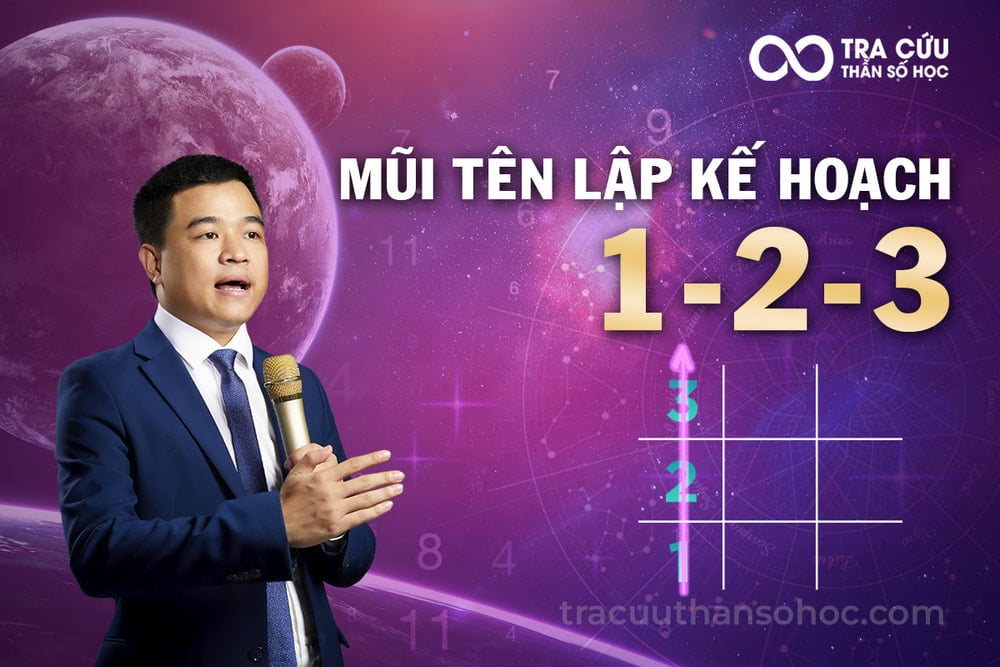 Mũi tên 123 có ý nghĩa gì? Thiếu mũi tên 1 2 3 sẽ như thế nào?