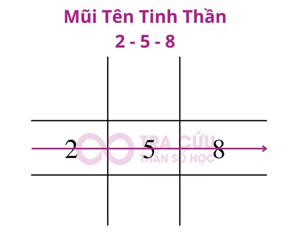 Ý nghĩa mũi tên 258 trong thần số học