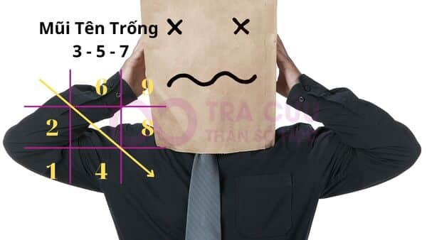 Ý nghĩa của mũi tên trống 3-5-7 trong thần số học
