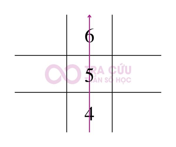 Đặc điểm của những người mang mũi tên 456 trong Thần số học