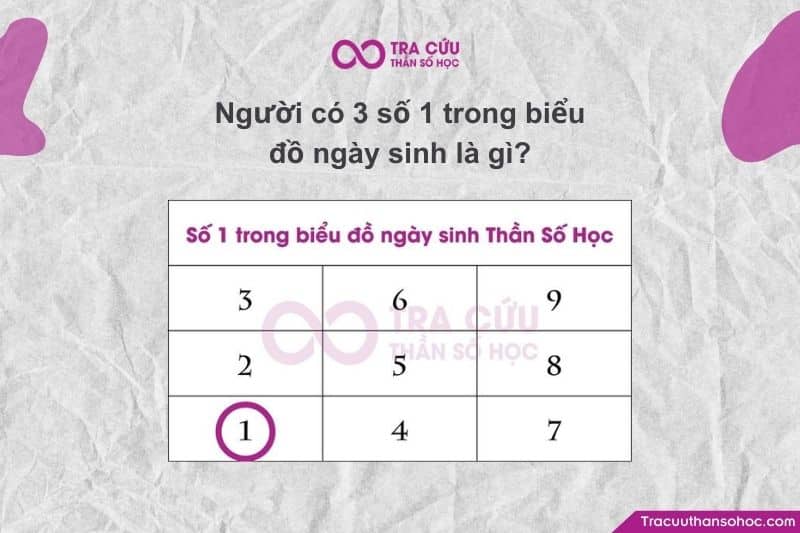 Thần số học Pythagoras, số 1 đại diện cho cái tôi – bản ngã – tư duy độc lập – khả năng khởi xướng.