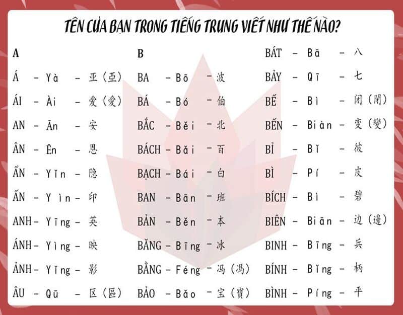 Gợi ý 300+ tên hay Trung Hoa dành cho cả nam và nữ các bậc phụ huynh nên xem ngay