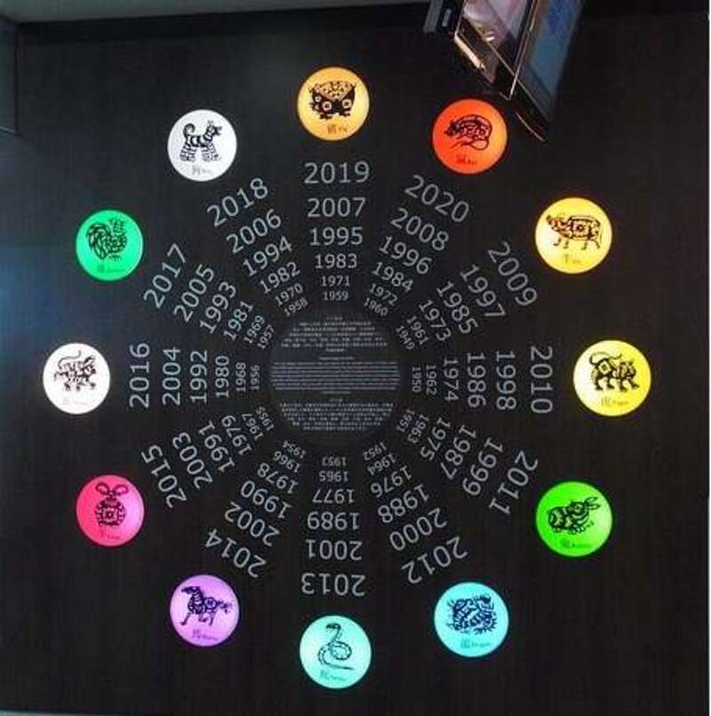 Mách bố mẹ những tên gọi độc lạ, ấn tượng bằng tiếng Trung dựa vào vận mệnh của con cái